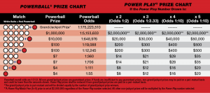 Powerball_Prize_Chart_large
